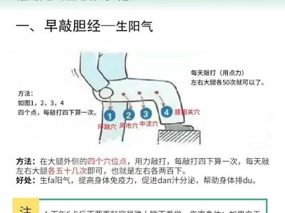 敲胆经，推肝经的示意图