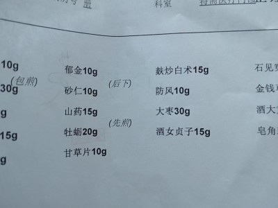 中国中医科学院西苑胆囊息肉药方